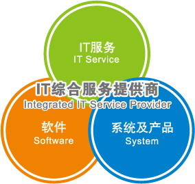 廣州潤盛信息科技 專業(yè)軟件外包服務(wù)，助力企業(yè)數(shù)字化轉(zhuǎn)型